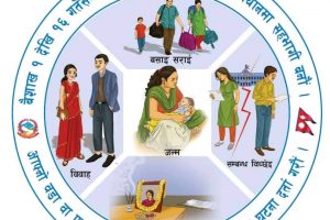 यसकारण महत्त्वपूर्ण छ,घटना दर्ता