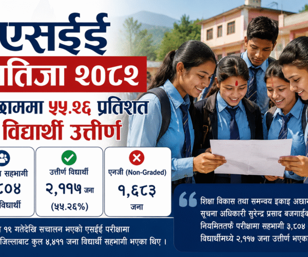 अछाममा एसईईमा ५५.२६ प्रतिशत विद्यार्थी उत्तीर्ण
