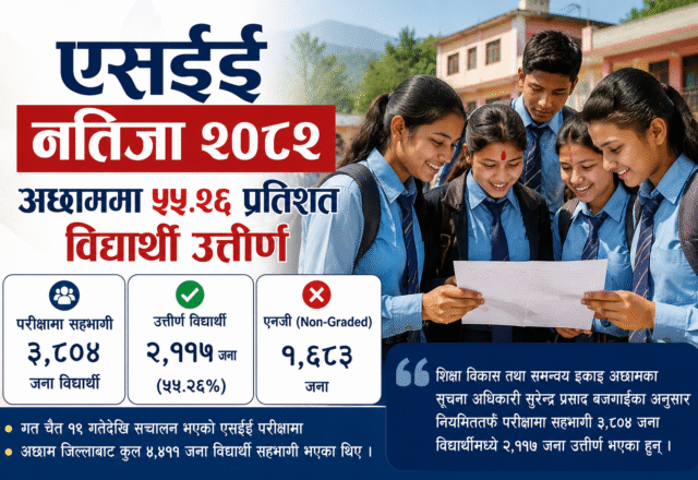 अछाममा एसईईमा ५५.२६ प्रतिशत विद्यार्थी उत्तीर्ण